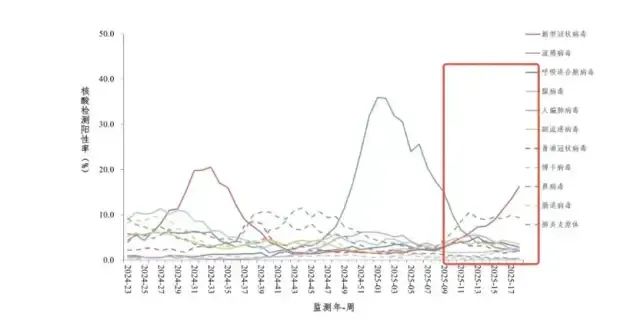图源:中疾控