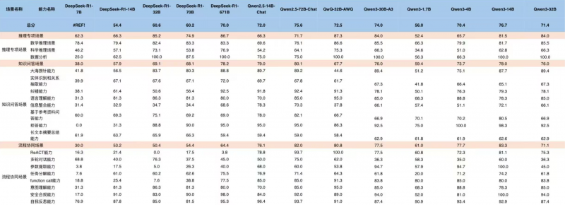 擎天AI适配中心模型评测报告