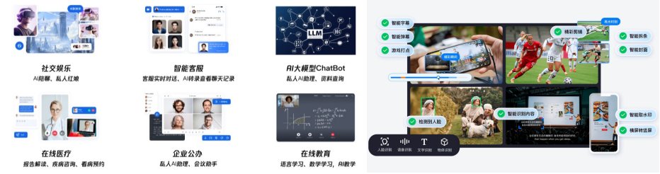 图：腾讯云音视频提供从生产端到消费端的一站式智能化服务