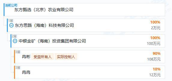 东方甄选起诉同名农业公司不正当竞争 疑似涉及律师合伙人?(图2) 值得注意的是,天眼查显示,冉彬还在北京市子悦律师事务所担任法定代表人。