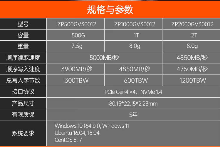 京东希捷 酷玩 520 SSD 固态硬盘1TB326.45 元直达链接