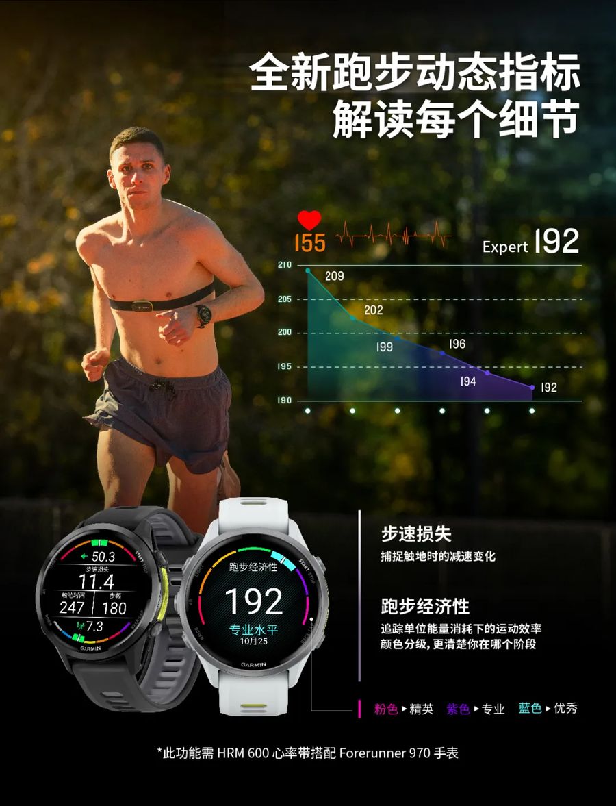 5月19日,Garmin发布了HRM 600和200系列双模式心率带