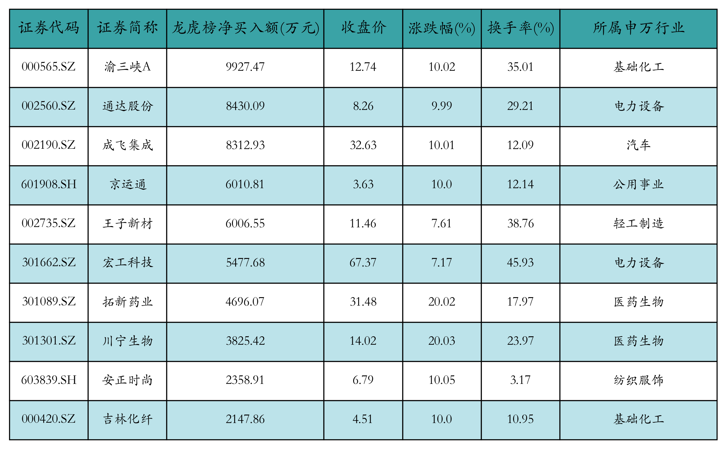 （文章来源：21世纪经济报道）
