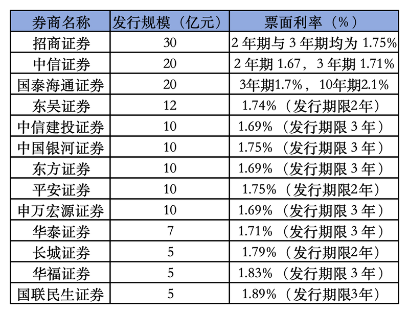 （图片来源：蓝鲸新闻制图）