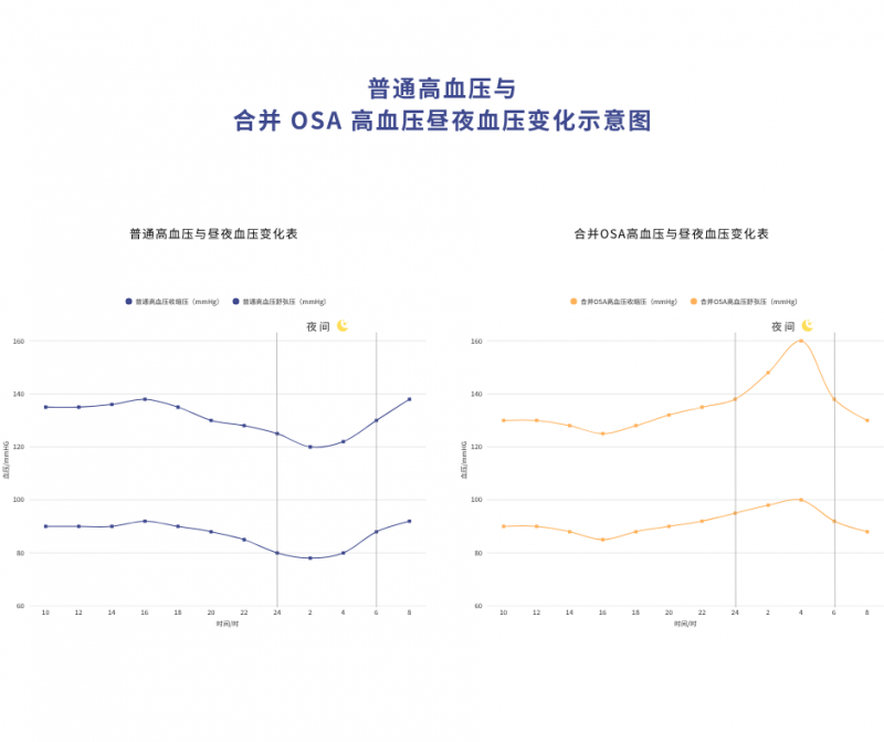 世界高血压日观察:为何凌晨易猝死? ——控制夜间血压飙升的全新疗法|高血压_新浪财经_新浪网