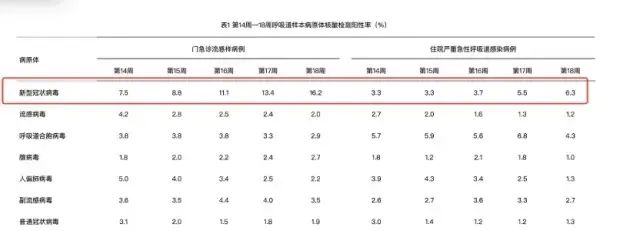 图源:中疾控截图