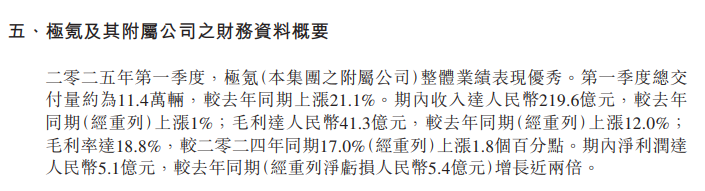 图注：在港股上市公司吉利控股的财报里，极氪已经实现了盈利