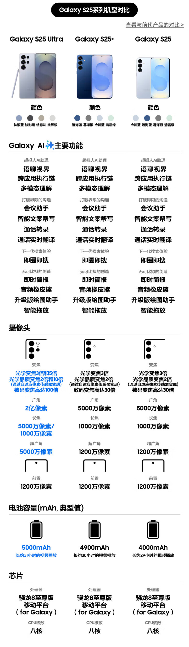 京东三星 Galaxy S25 Ultra折后 7916.5 元直达链接