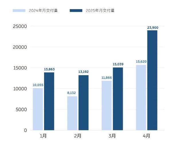 图片来源：蔚来微信公众号