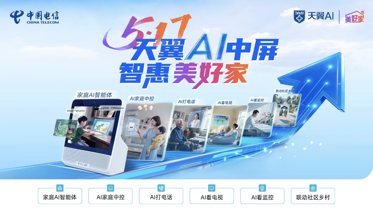 中国电信的美丽之家是 - 毕业:抬起数字房屋,并在