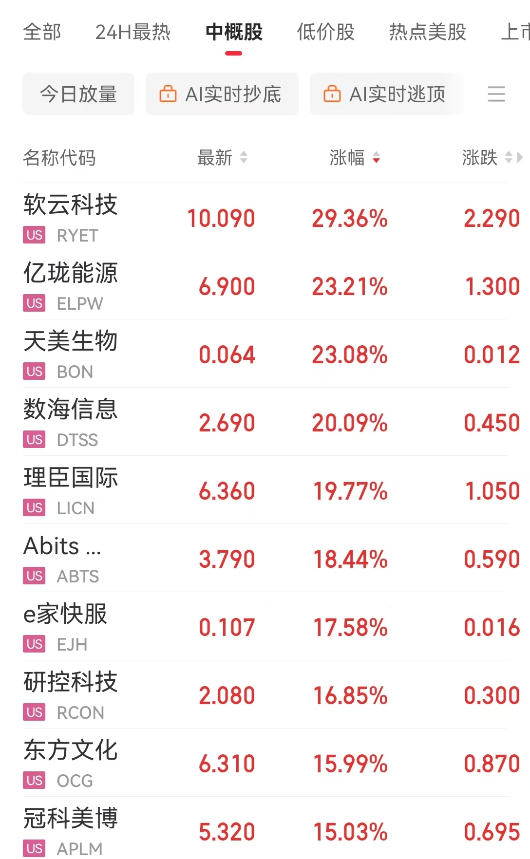 穆迪下调美国主权信用评级，美国股债汇盘后齐跌！中国金龙指数收涨0.52%！国际黄金期货收跌