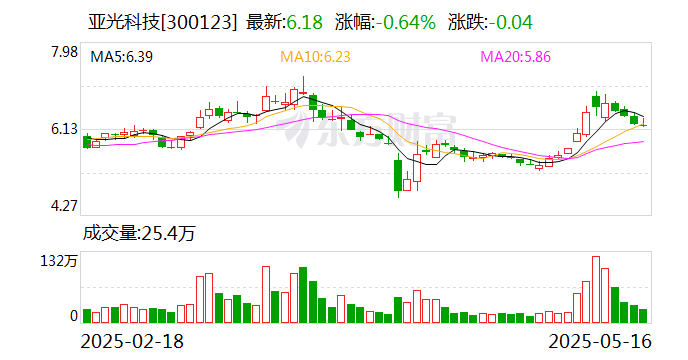 亚光科技子公司成都亚光新签2.96亿元备产协议|光电子|上证指数|清单|金额|电子_手机新浪网