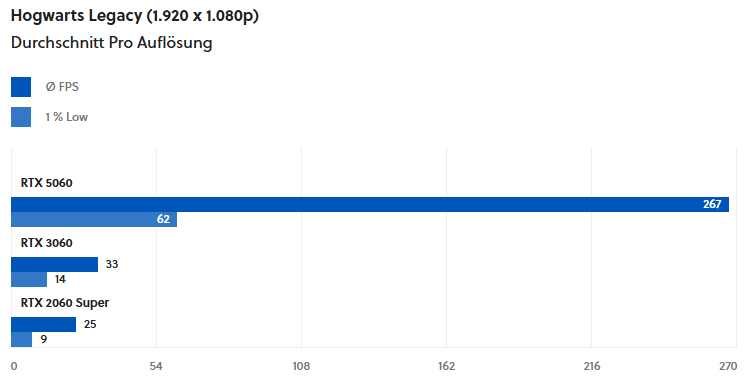 ▲ 《霍格沃茨之遗》