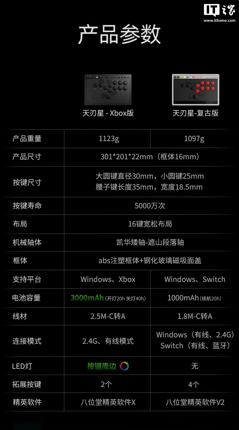 京东八位堂“天刃星”街机控制器499 元直达链接