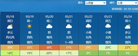 天气预报新郑市七天今日情况 天气预报新郑市七天今日情况
