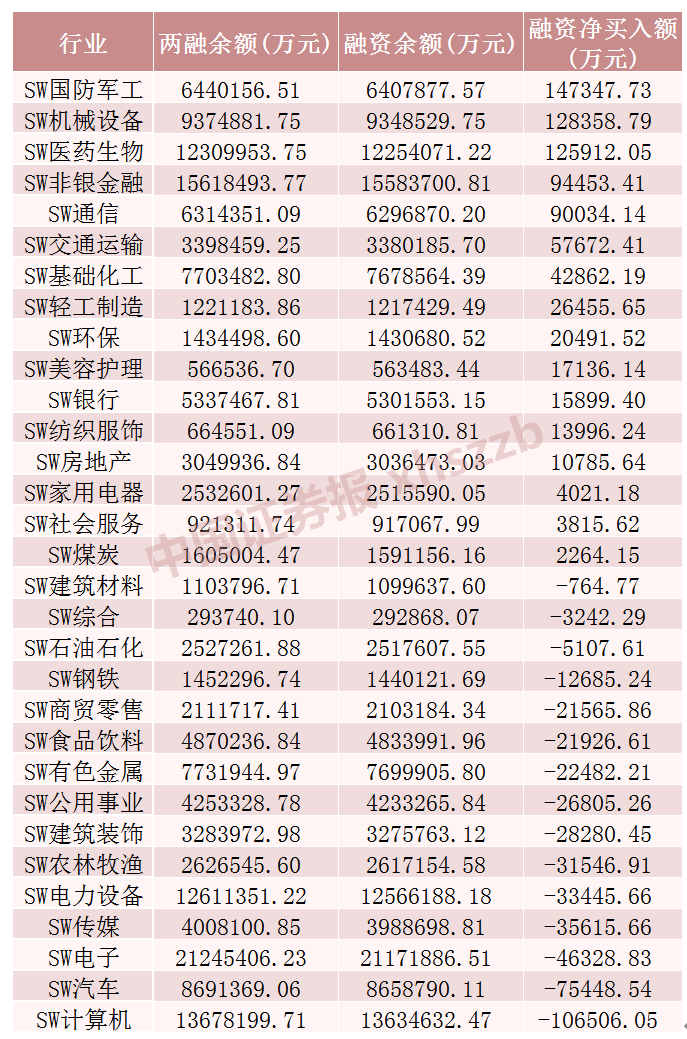 上周，这些股票获融资客加仓