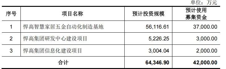 图源 招股书