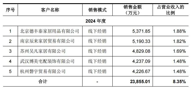 图源 招股书