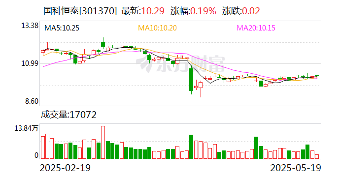 国科恒泰：全资子公司保税仓首批货物成功入仓
