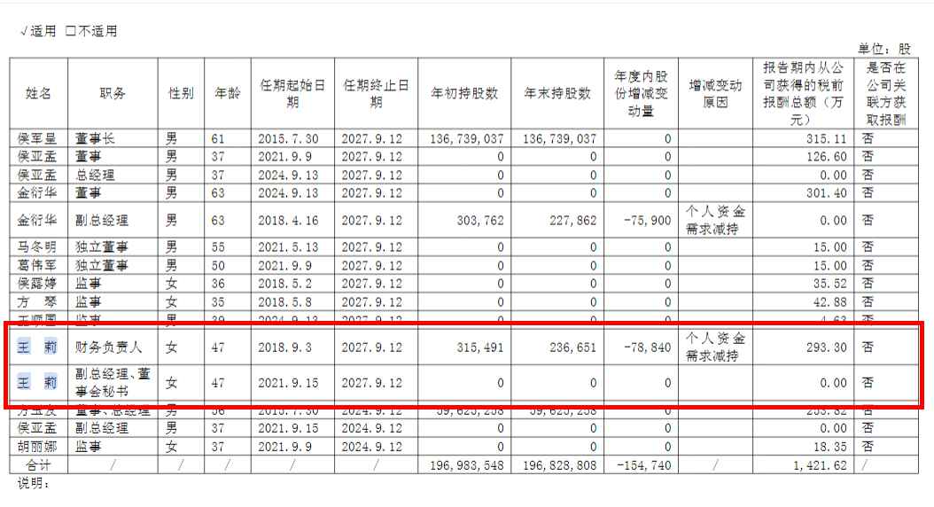 来源：年报截图