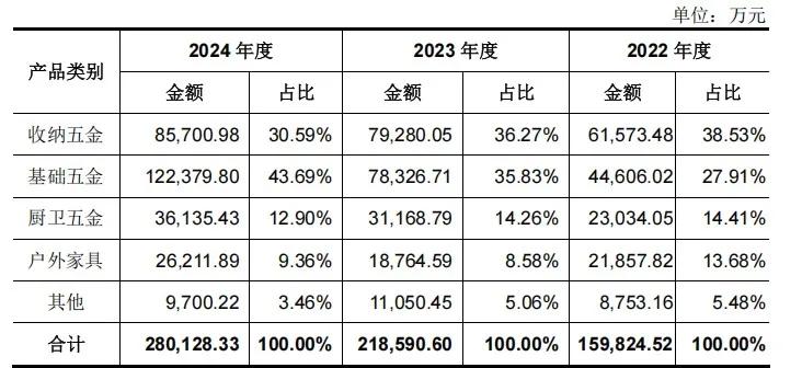 图源 招股书