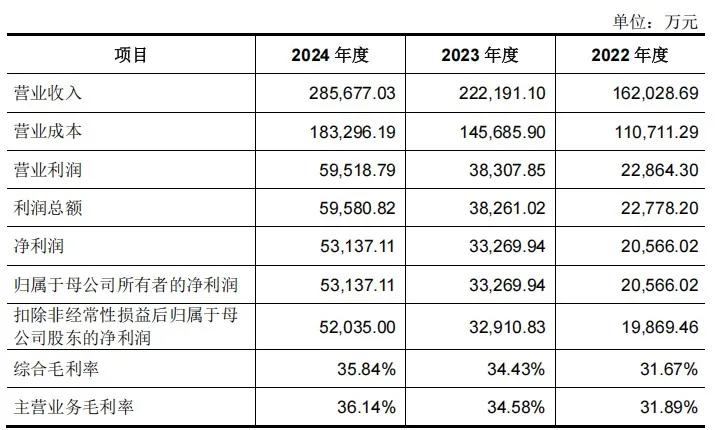 图源 招股书