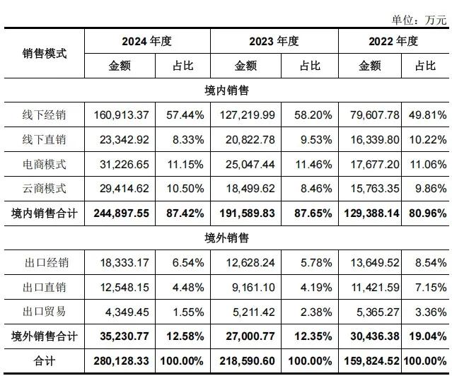图源 招股书