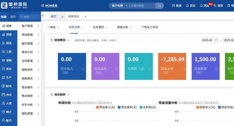 （智邦国际一体化ERP：企业经营概览）