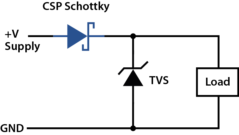 图 1：用于阻塞或反极性保护的 CSP 肖特基整流器
