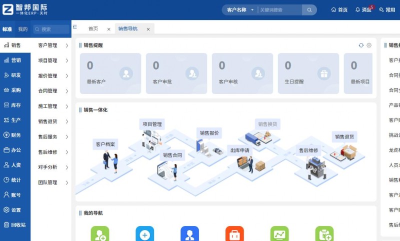 （智邦国际一体化ERP：销售模块首页）