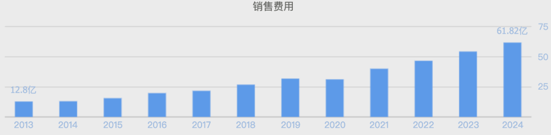 (数据来源:同花顺网站)