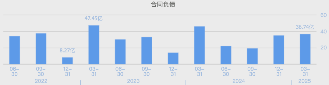 (数据来源:同花顺网站)