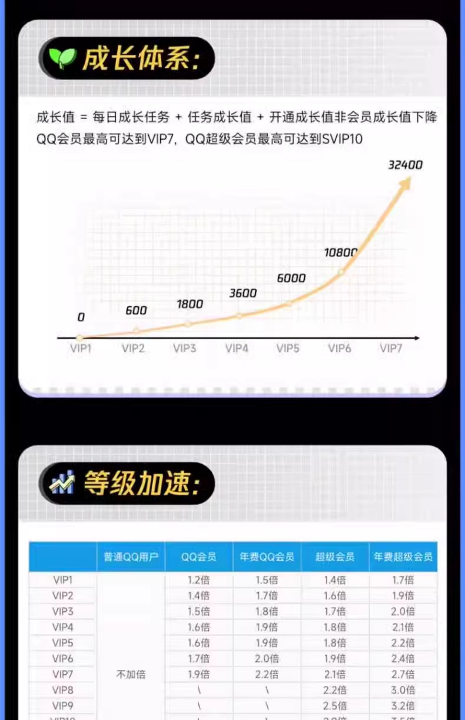 天猫腾讯 QQ 会员 年卡QQ 官方旗舰店券后 57 元领 3 元券