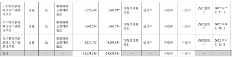 数据来源:公司公告