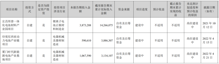 数据来源:公司公告