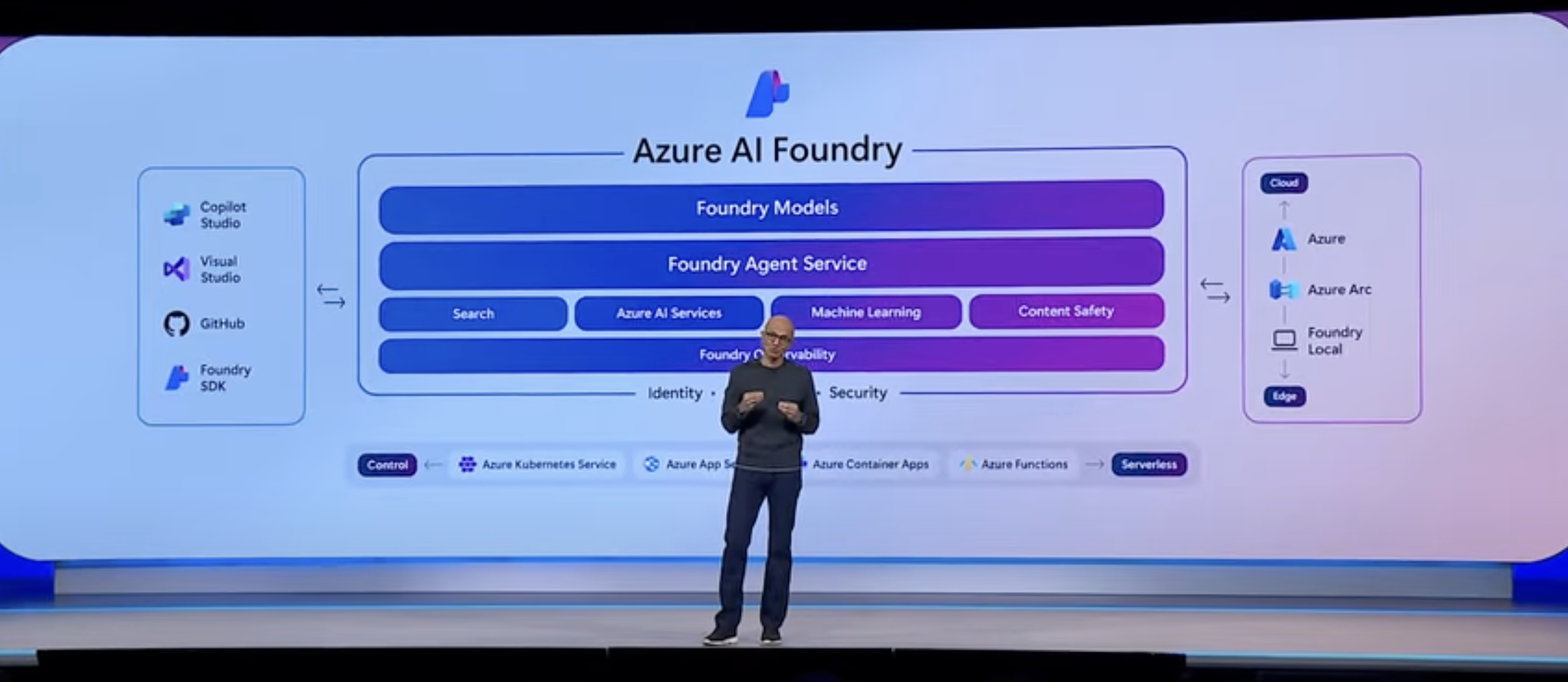 纳德拉介绍 Azure AI Foundry｜图片来源：微软