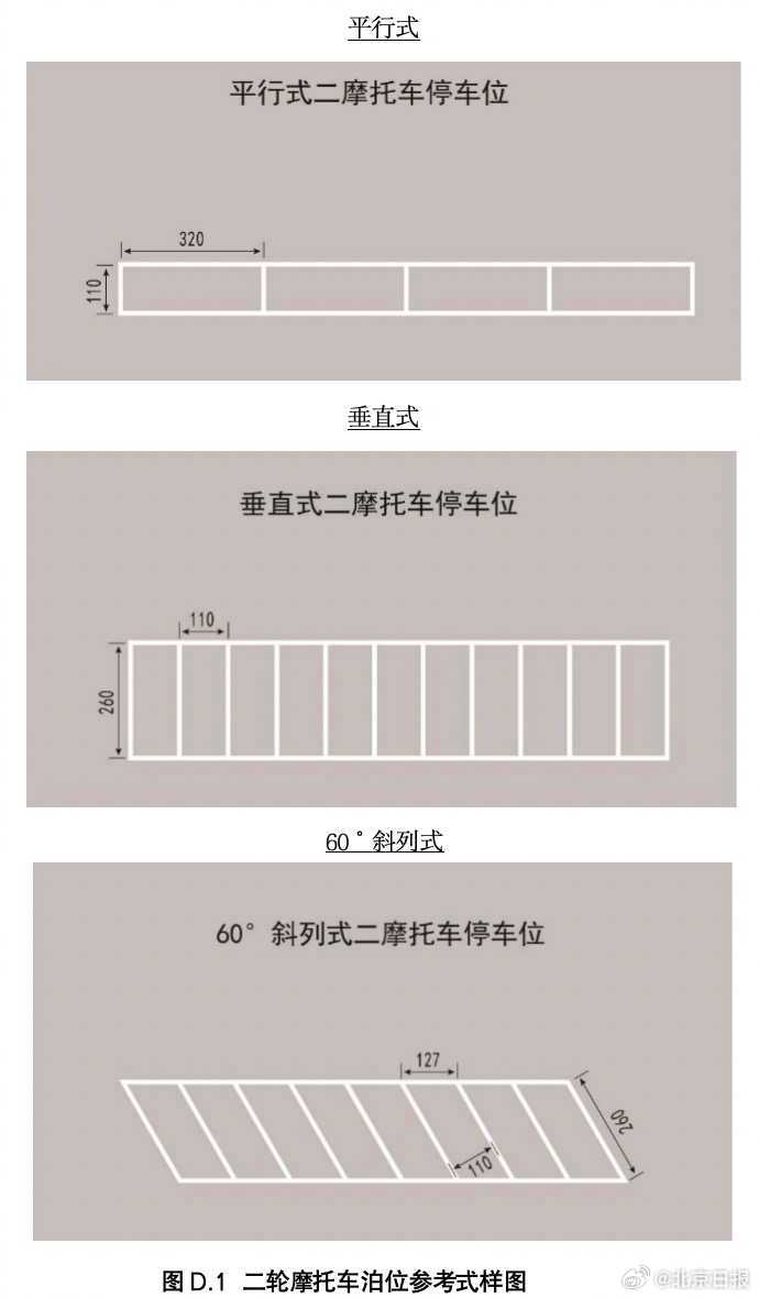 停车场应配合单位个人共享车位为适应自动驾驶和自动泊车等新技术对