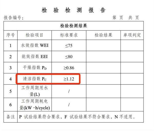 水效标识中对于清洁指数的要求，图片来源：参考文献4
