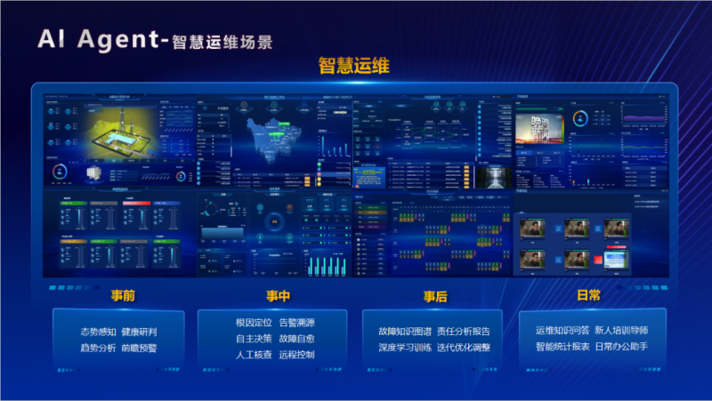 （数码视讯AI Agent智慧运维场景）