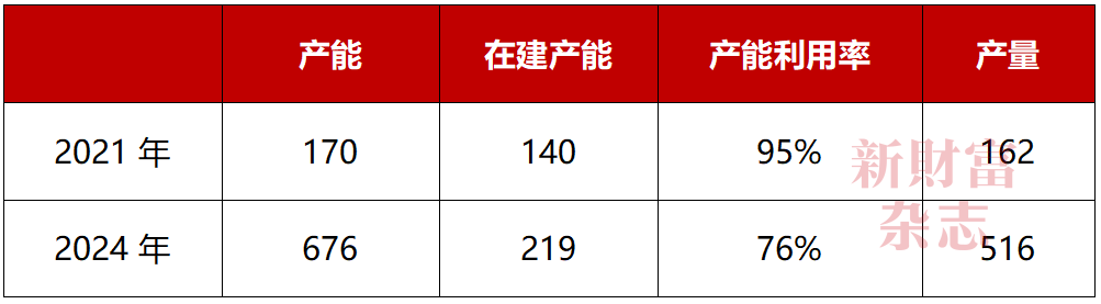 资料来源:公司年报,《新财富》杂志综合整理