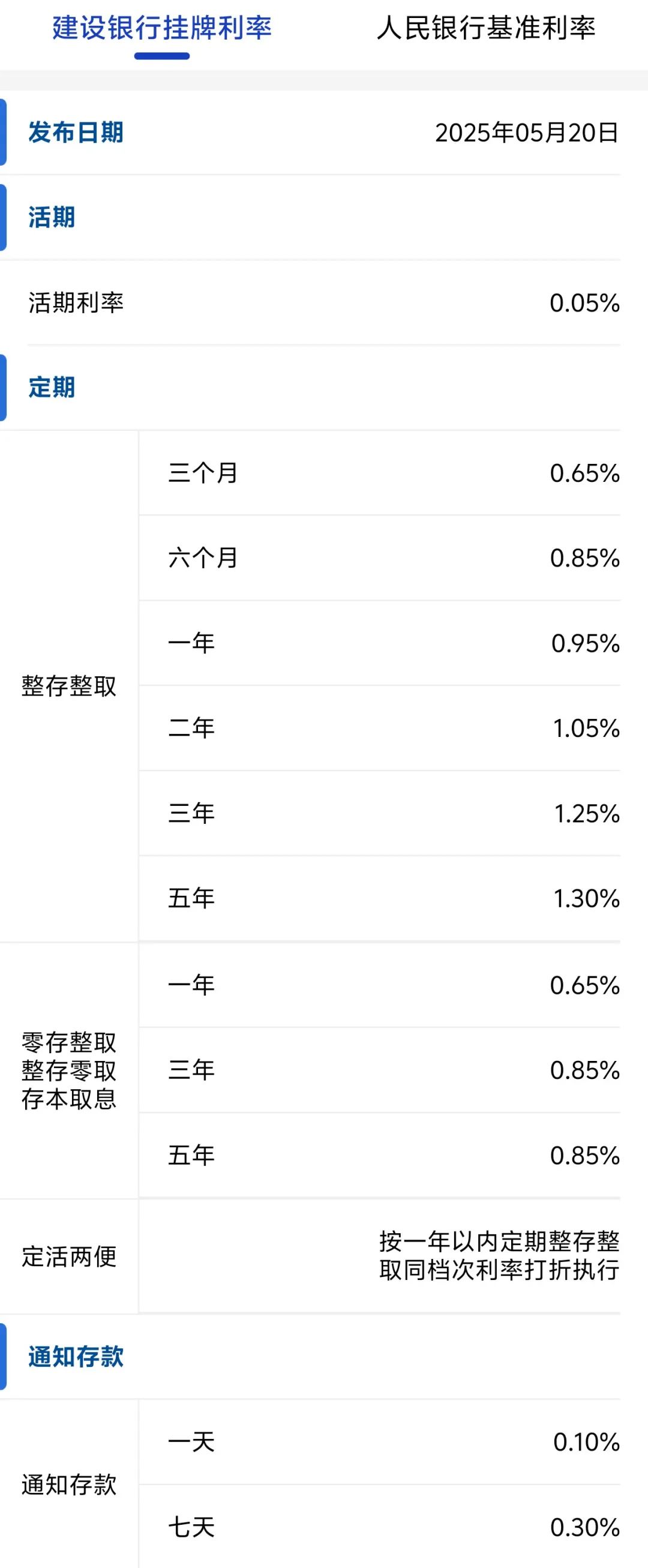 央行“降息”10个基点,百万房贷少还2万!1年期存款利率下破1%!|利率_新浪财经_新浪网