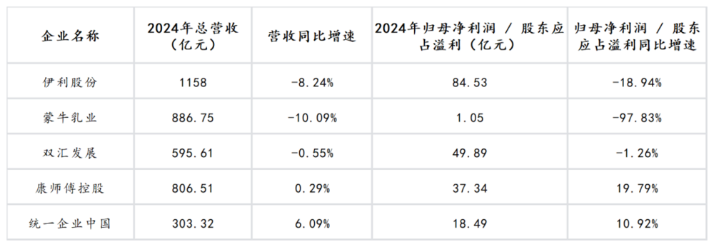 图源：基于公开信息整理 DoNews制图