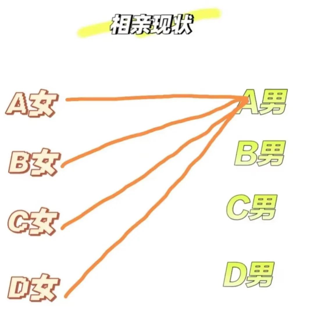 实名制婚恋网站：让爱情牵手更放心
