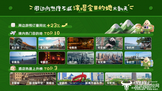 携程发布 2025 年端午假期出游趋势:亲子、宠物、演出三极驱动 非遗游入境游热度不减