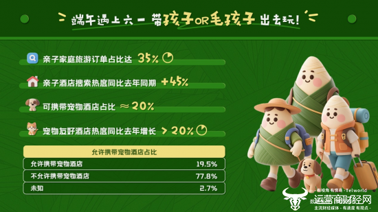 携程发布 2025 年端午假期出游趋势:亲子、宠物、演出三极驱动 非遗游入境游热度不减