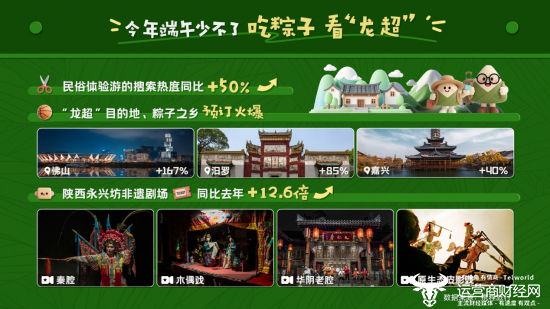 携程发布 2025 年端午假期出游趋势:亲子、宠物、演出三极驱动 非遗游入境游热度不减