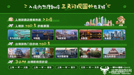 携程发布 2025 年端午假期出游趋势:亲子、宠物、演出三极驱动 非遗游入境游热度不减