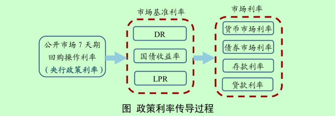 图片来源:中国人民银行《2024年第三季度中国货币政策执行报告》
