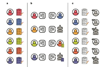 实验设计示意图。 图片来源：英国《自然·人类行为》在线版
