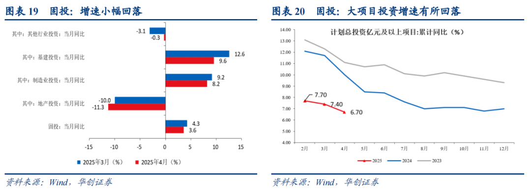 本文作者:张瑜、陆银波,来源:一瑜中的,原文标题:《经济的变与不变——4月经济数据点评》
